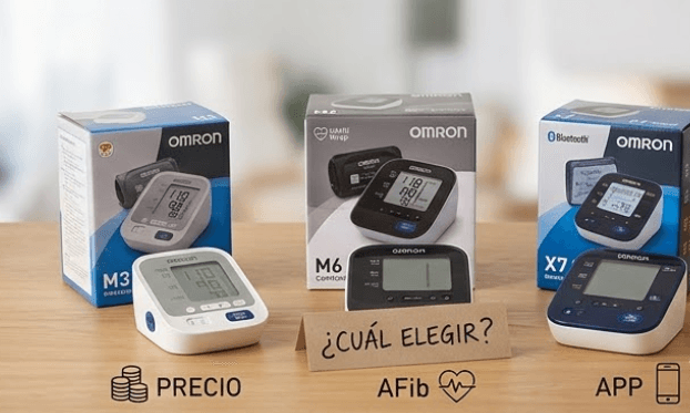 Una foto profesional en la mostraduría de la farmacia que compara los tensiómetros OMRON M3, M6 y X7 side-by-side con sus cajas, con un cartel central que pregunta "¿CUÁL ELEGIR?" y tres iconos descriptivos sobre PRECIO, AFib y APP, optimizada para SEO con la palabra clave principal.