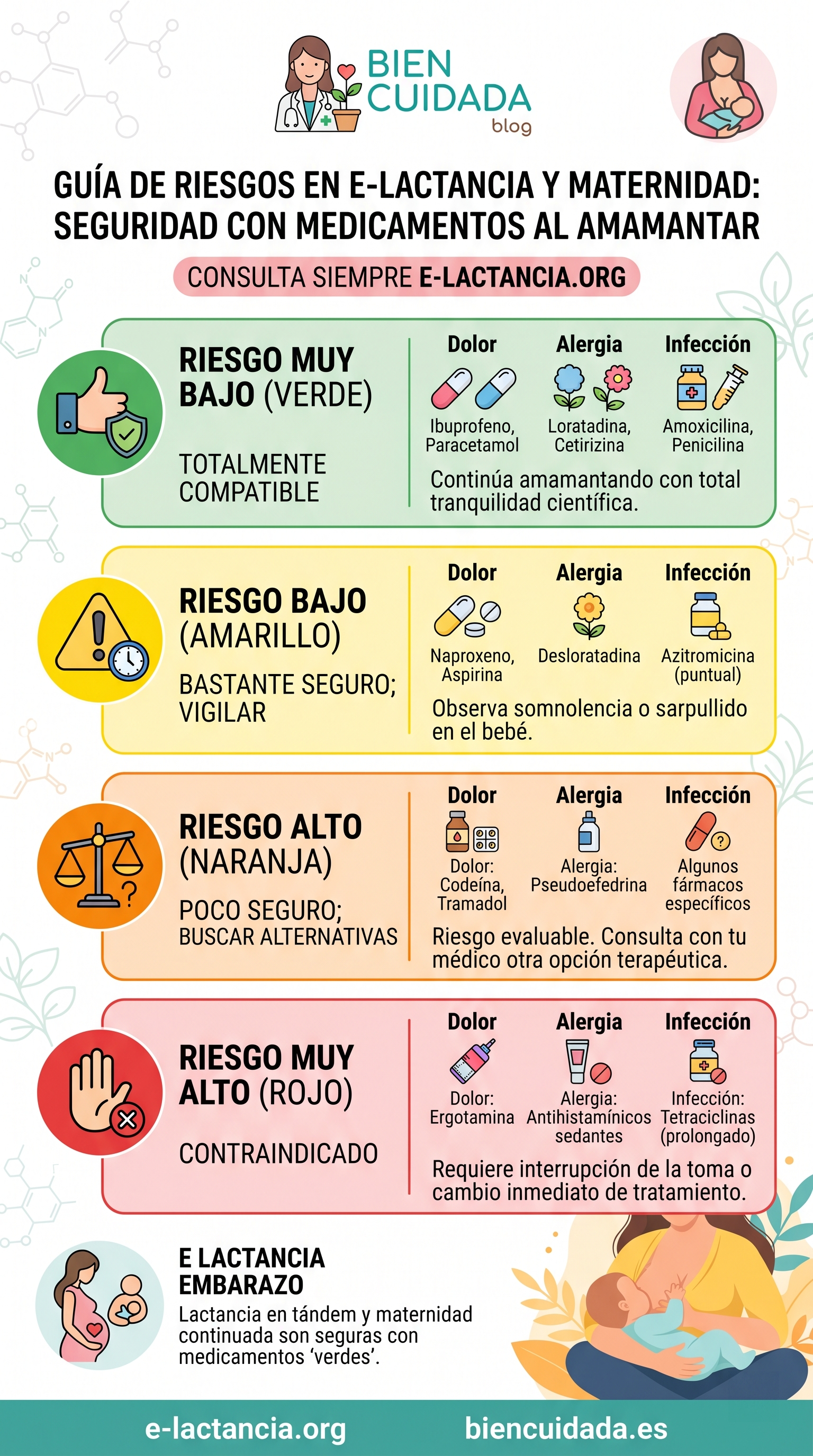 e lactancia, maternidad, amamantar, emabarazo